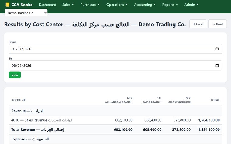 Results read per cost centre
