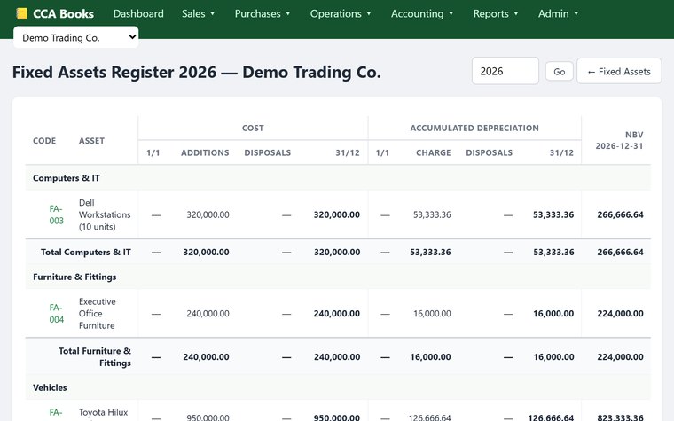 The fixed-asset register
