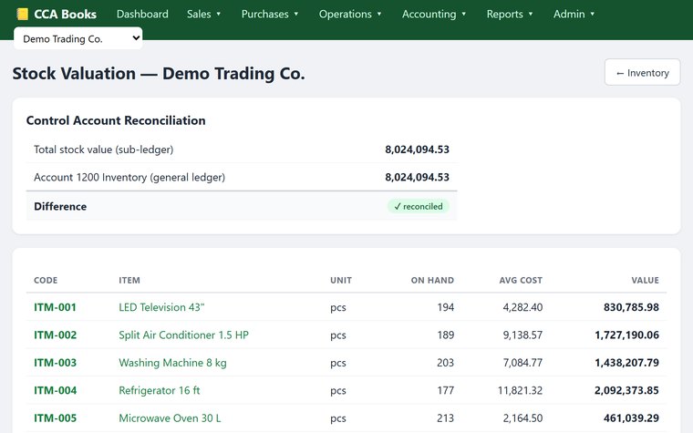 Stock valuation reconciled to the ledger