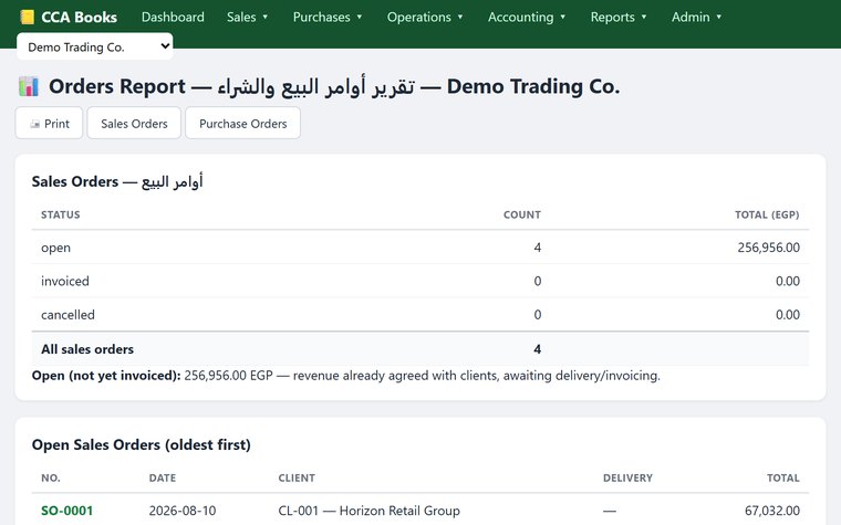 The sales and purchase orders report