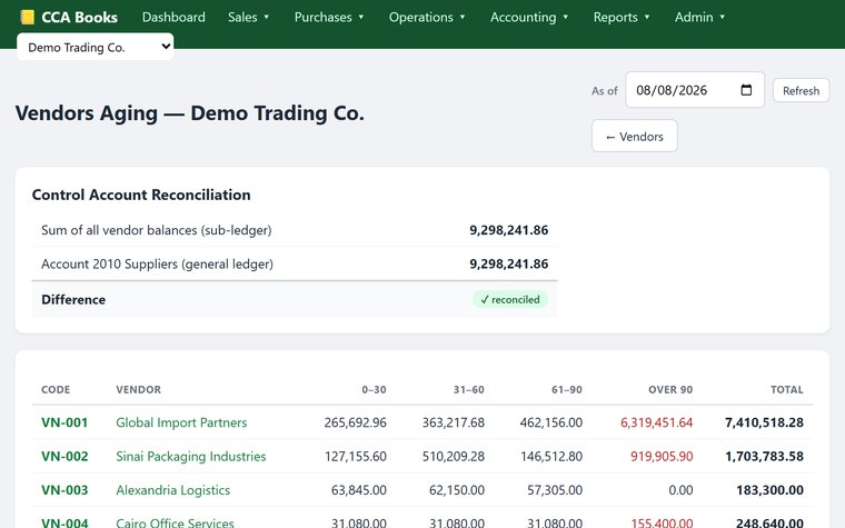 Supplier ageing reconciled to the control account